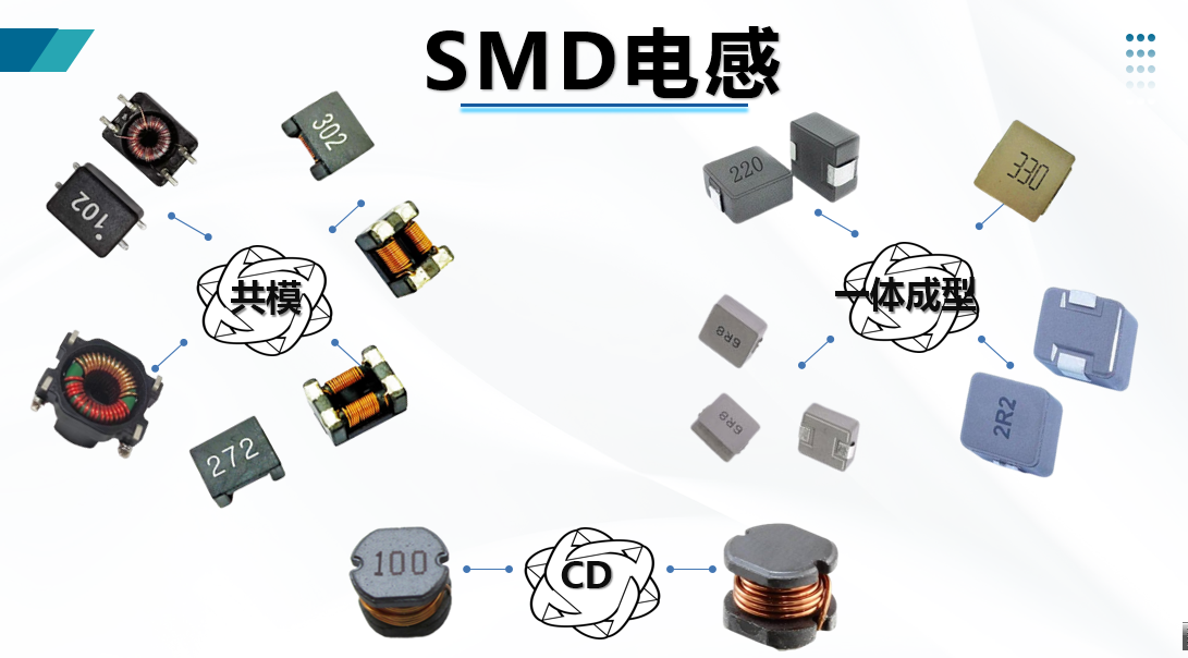 SMD电感